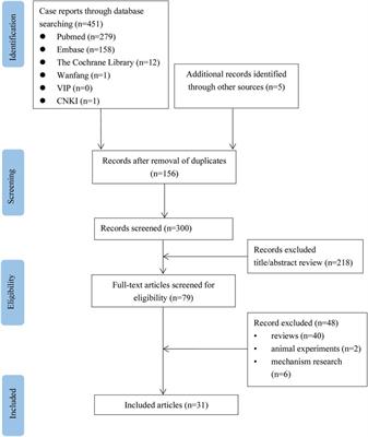 Clinical features, diagnosis and management of amoxicillin-induced Kounis syndrome